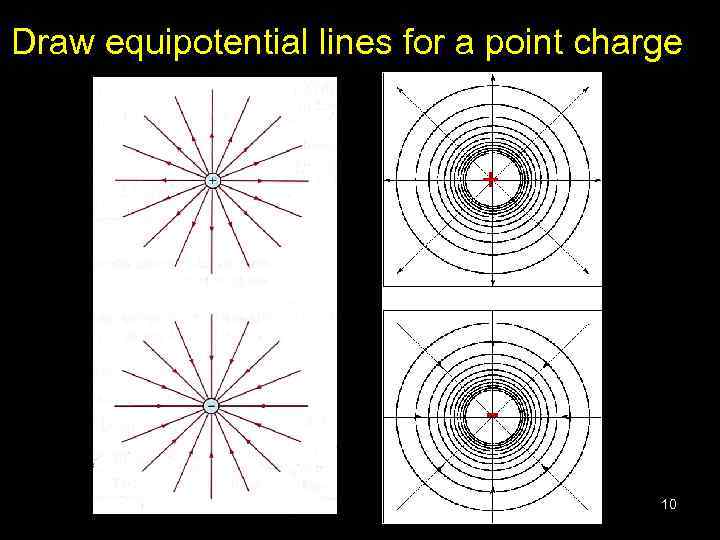  Draw equipotential lines for a point charge + 10 