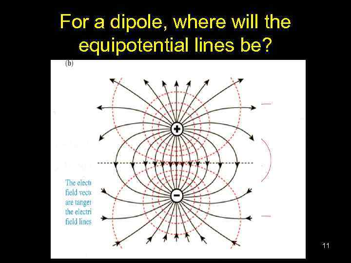 For a dipole, where will the equipotential lines be? 11 