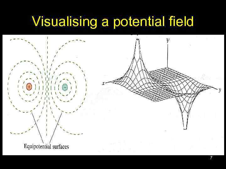 Visualising a potential field 7 