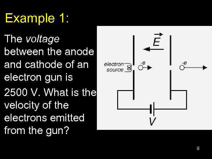Example 1: The voltage between the anode and cathode of an electron gun is