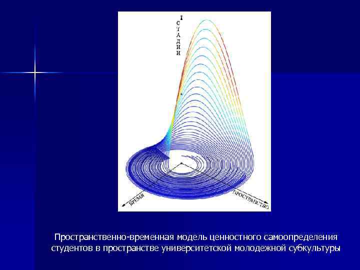 Пространственно-временная модель ценностного самоопределения студентов в пространстве университетской молодежной субкультуры 