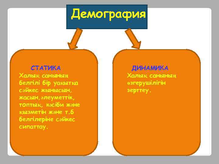  Демография СТАТИКА Халық санының белгілі бір уақытқа сәйкес жынысын, жасын, әлеуметтік, топтық, кәсіби