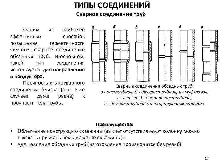 ТИПЫ СОЕДИНЕНИЙ Сварное соединение труб Одним из наиболее эффективных способов повышения герметичности является сварное