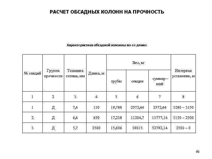 РАСЧЕТ ОБСАДНЫХ КОЛОНН НА ПРОЧНОСТЬ Характеристика обсадной колонны по ее длине Вес, кг №