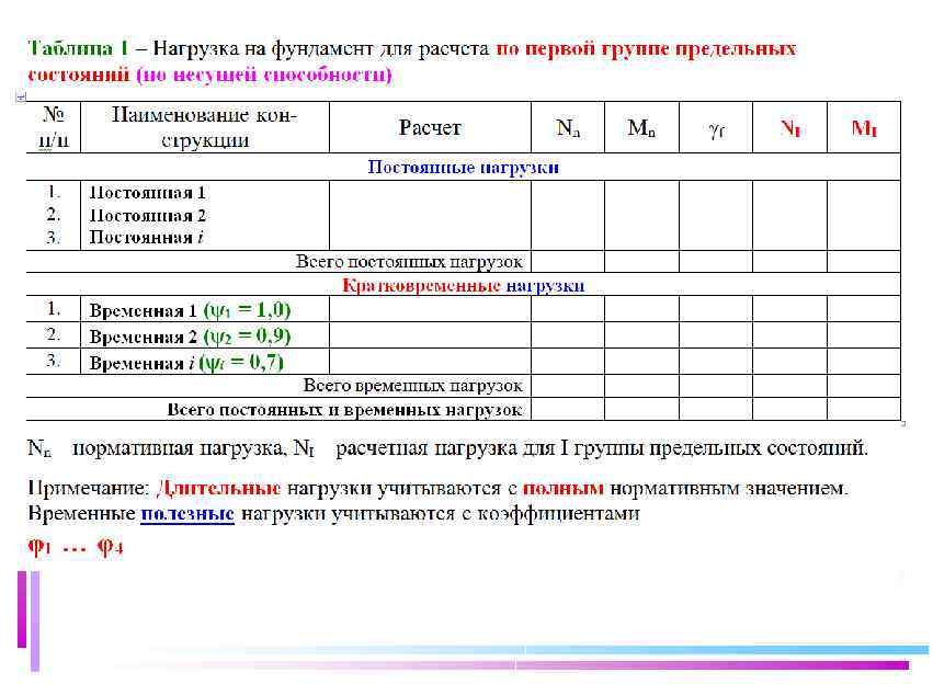 Полезная нагрузка. Таблица постоянных нагрузок. Коэффициент надежности для временной нагрузки. Нормативная временная нагрузка. Постоянная и временная нагрузка.