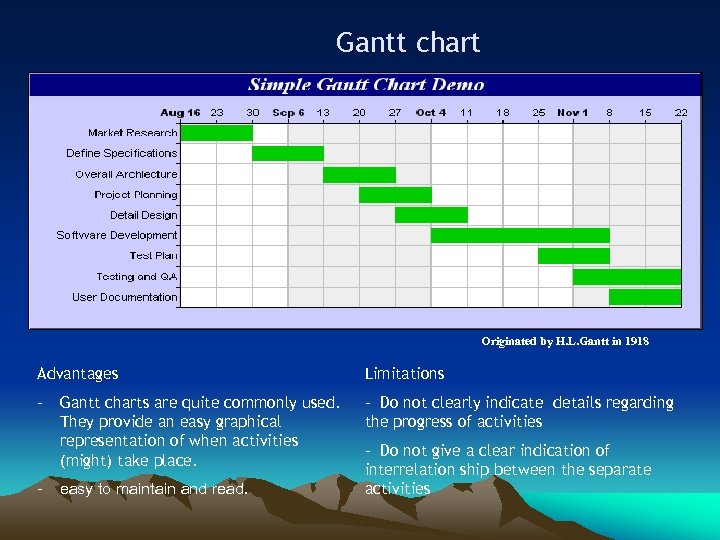 Gantt chart Originated by H. L. Gantt in 1918 Advantages Limitations - Gantt charts
