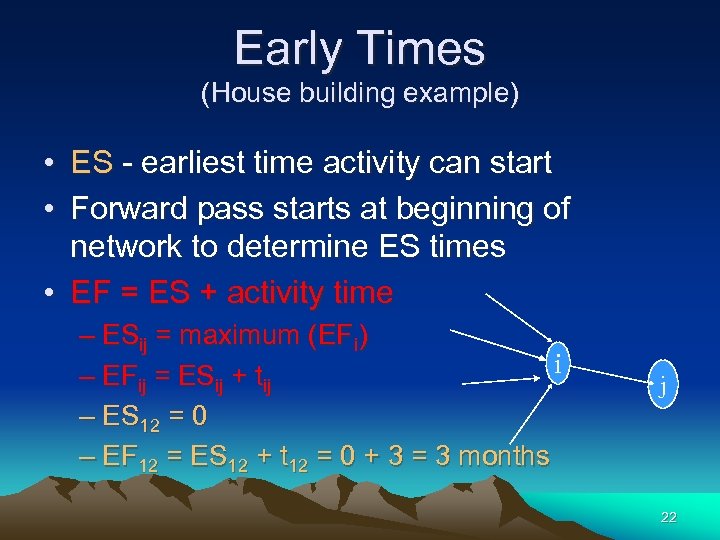 Early Times (House building example) • ES - earliest time activity can start •