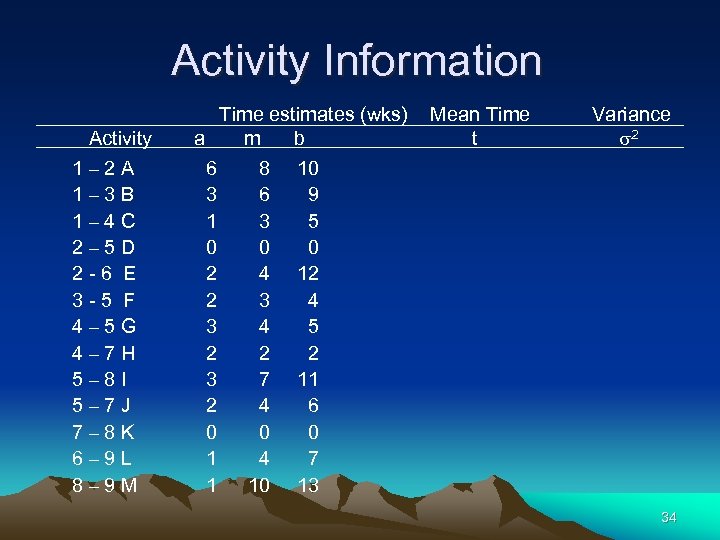 Activity Information Activity 1– 2 A 1– 3 B 1– 4 C 2– 5