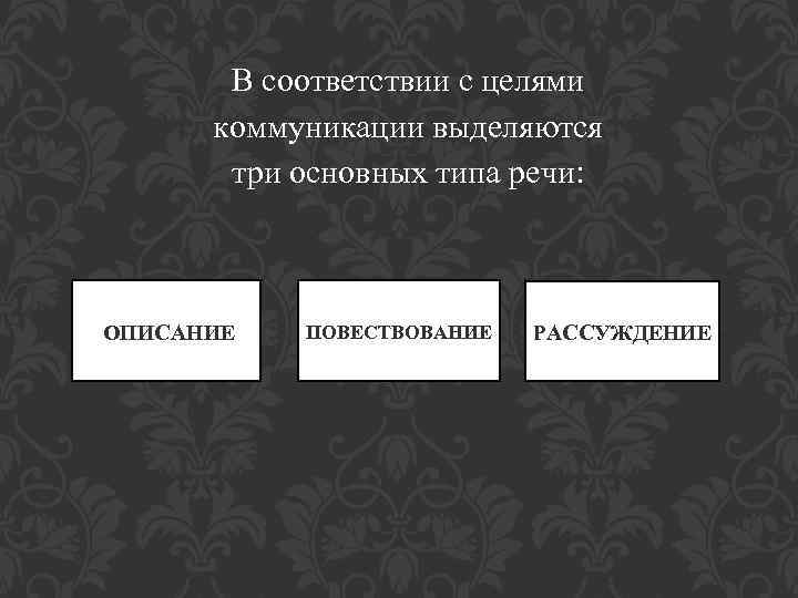 В соответствии с целями коммуникации выделяются три основных типа речи: ОПИСАНИЕ ПОВЕСТВОВАНИЕ РАССУЖДЕНИЕ 