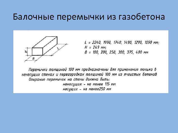Балочные перемычки из газобетона 