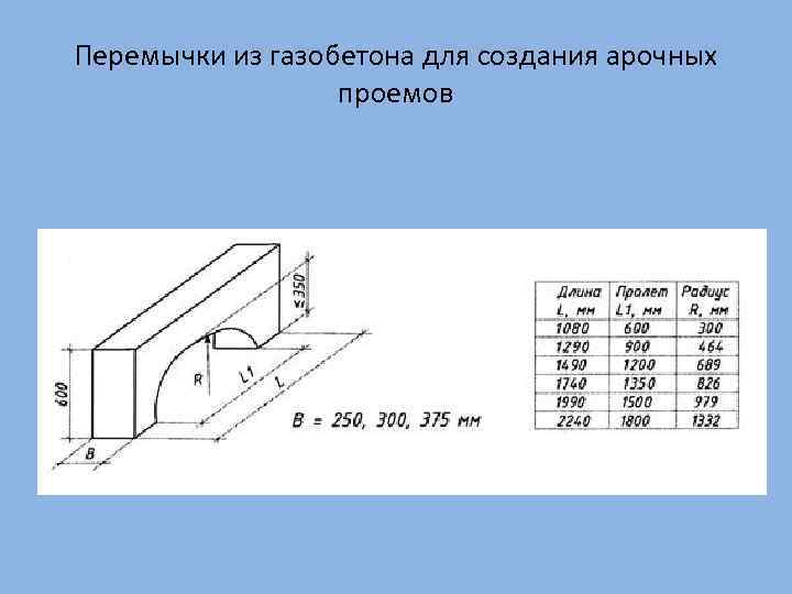 Перемычки из газобетона для создания арочных проемов 