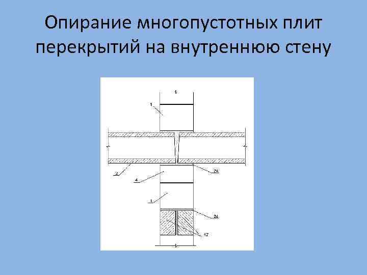 Опирание многопустотных плит перекрытий на внутреннюю стену 