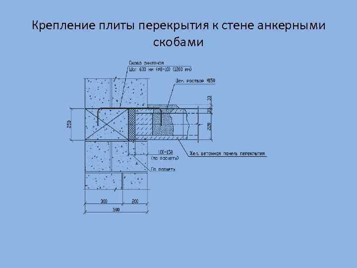 Крепление плиты перекрытия к стене анкерными скобами 