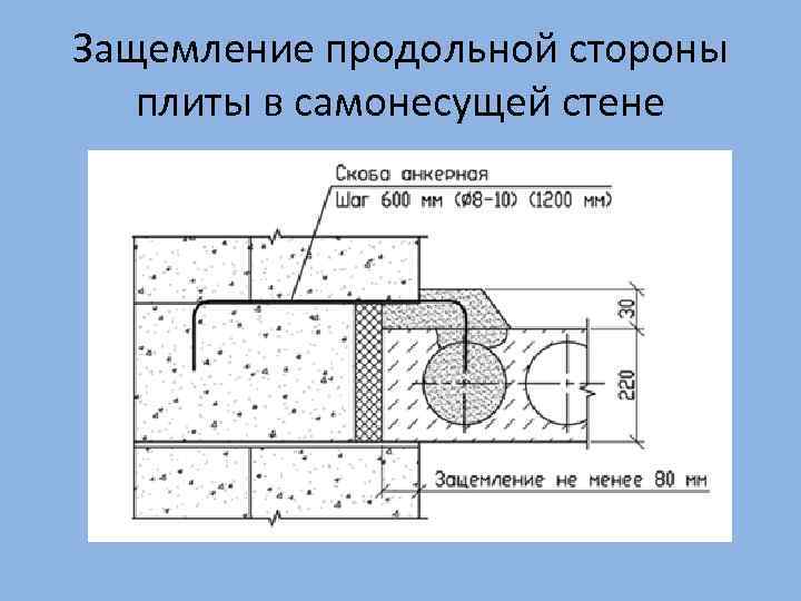 Защемление продольной стороны плиты в самонесущей стене 
