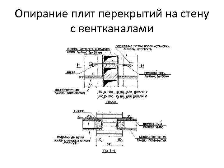 Опирание плит перекрытий на стену с вентканалами 