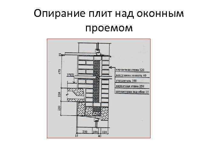 Опирание плит над оконным проемом 