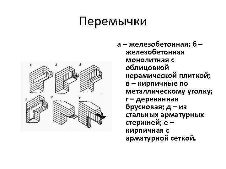Перемычки а – железобетонная; б – железобетонная монолитная с облицовкой керамической плиткой; в –