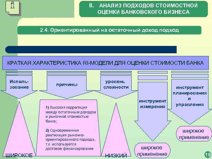 II. АНАЛИЗ ПОДХОДОВ СТОИМОСТНОЙ ОЦЕНКИ БАНКОВСКОГО БИЗНЕСА 2. 4. Ориентированный на остаточный доход подход