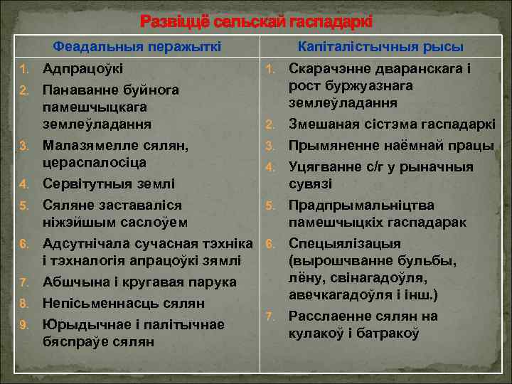 Развіццё сельскай гаспадаркі Феадальныя перажыткі 1. 2. 3. 4. 5. 6. 7. 8. 9.