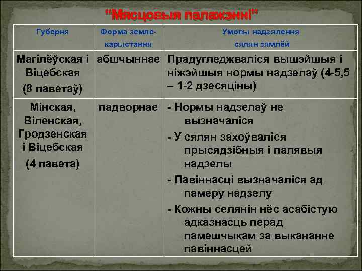 “Мясцовыя палажэнні” Губерня Форма земле- Умовы надзялення карыстання сялян зямлёй Магілёўская і абшчыннае Прадугледжваліся