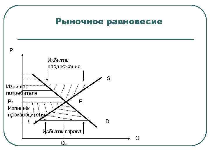 Рыночное равновесие план егэ