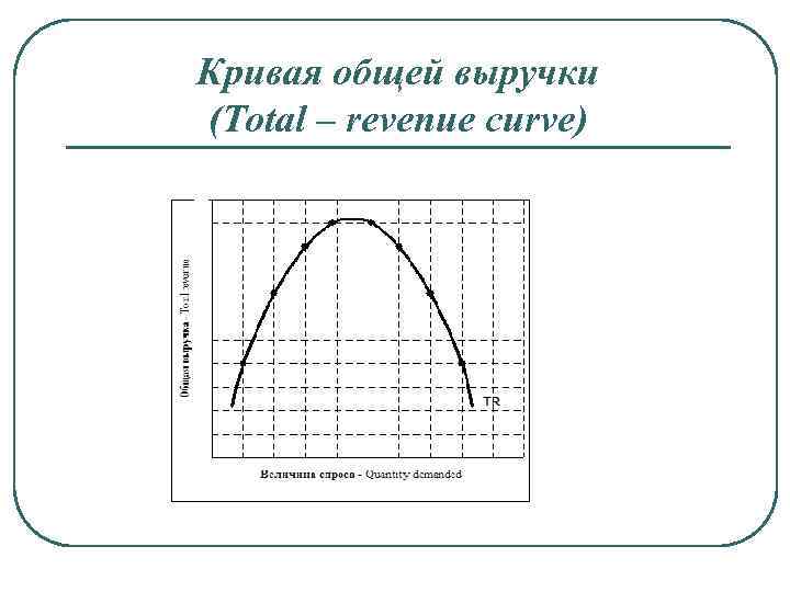 Кривая общей выручки (Total – revenue curve) 