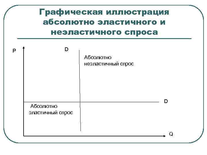 Рыночное равновесие план егэ