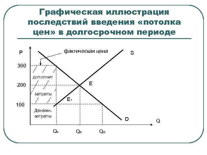 Спрос и предложения введение