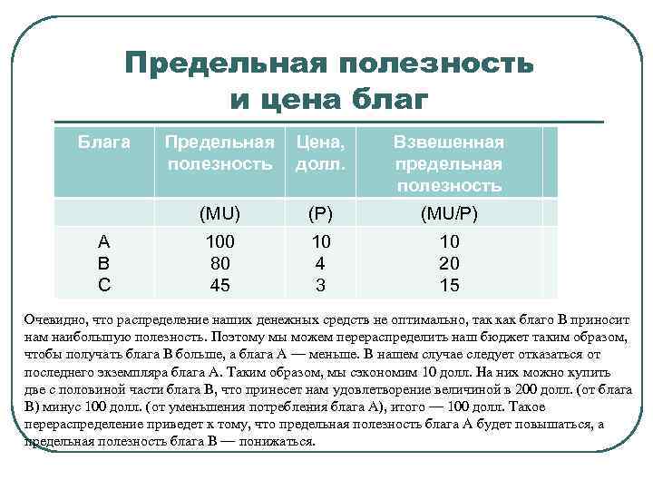 Предельная полезность каждой последующей единицы блага