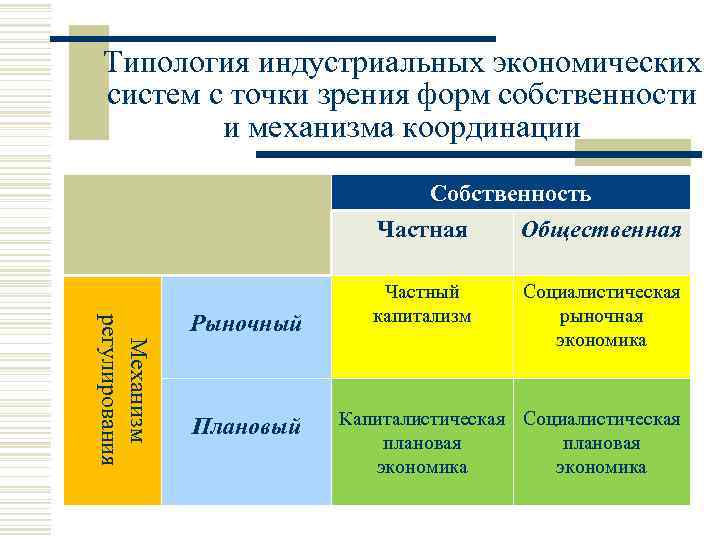 Курсовая работа: Различия экономических систем по формам собственности и механизму координации хозяйственной деятельности