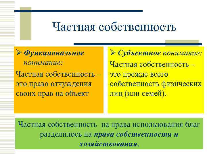 Частная собственность Ø Функциональное понимание: Частная собственность – это право отчуждения своих прав на