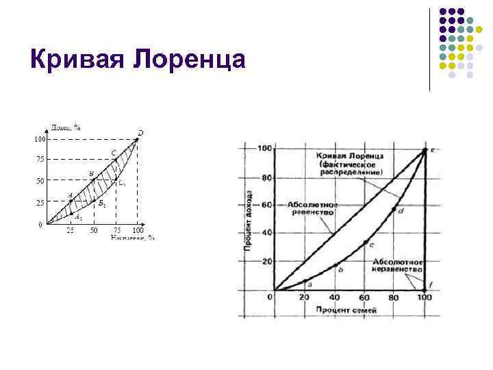 Кривая Лоренца 