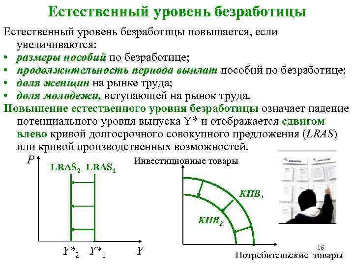 Естественный уровень безработицы повышается, если увеличиваются: • размеры пособий по безработице; • продолжительность периода