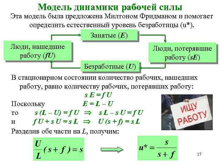 Модель динамики рабочей силы Эта модель была предложена Милтоном Фридманом и помогает определить естественный