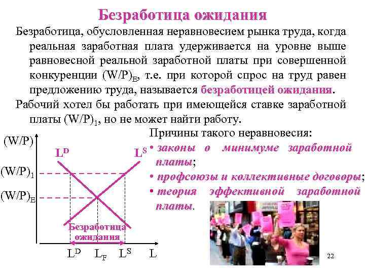 1 рынок труда безработица. Неравновесие на рынке труда. Причины неравновесия на рынке труда. Безработица ожидания причины. Вынужденная безработица.