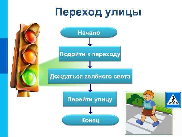 Переход улицы Начало Подойти к переходу Дождаться зелёного света Перейти улицу Конец 