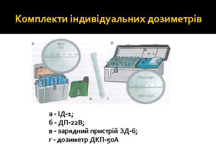 Комплекти індивідуальних дозиметрів а ІД 1; б ДП 22 В; в зарядний пристрій ЗД