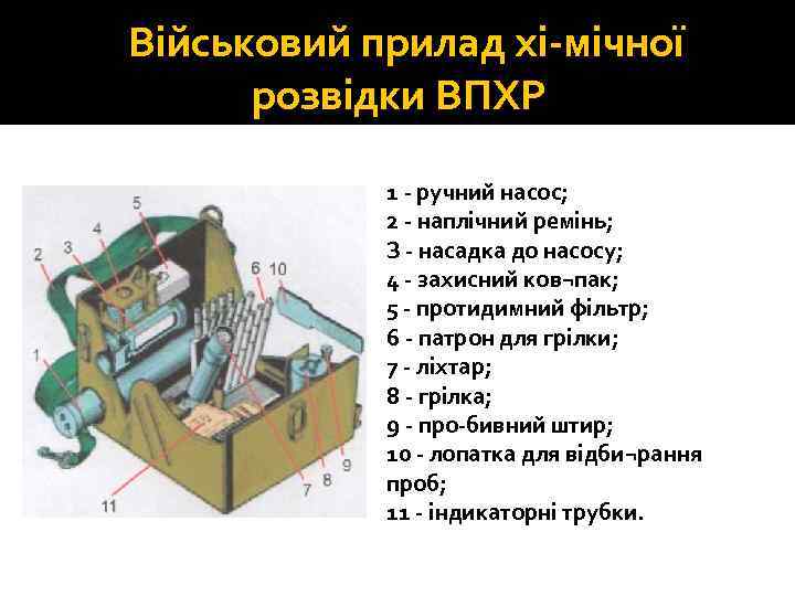 Військовий прилад хі мічної розвідки ВПХР 1 ручний насос; 2 наплічний ремінь; З насадка