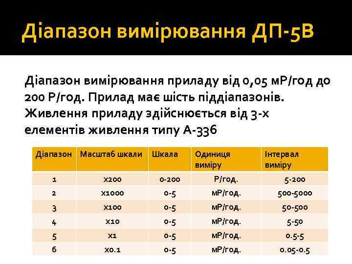 Діапазон вимірювання ДП 5 В Діапазон вимірювання приладу від 0, 05 м. Р/год до