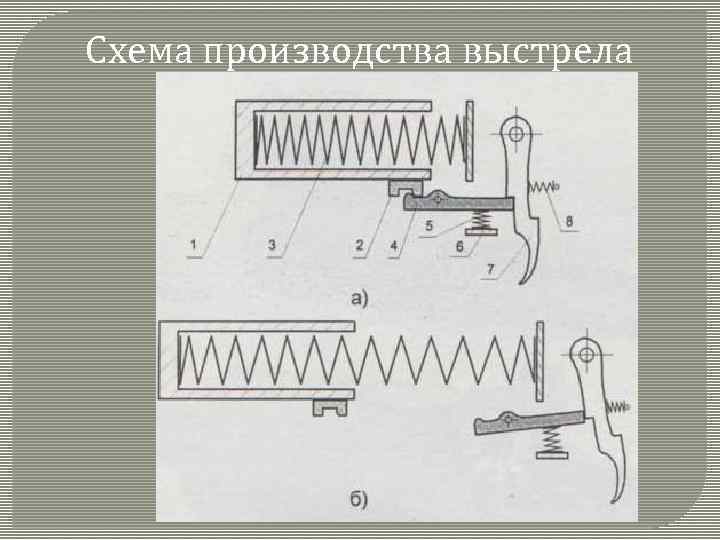 Схема пристрелки пневматической винтовки