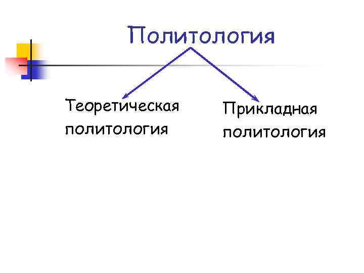 Политология Теоретическая политология Прикладная политология 