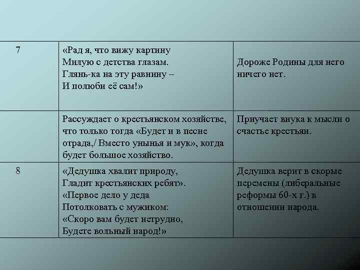 7 «Рад я, что вижу картину Милую с детства глазам. Глянь-ка на эту равнину