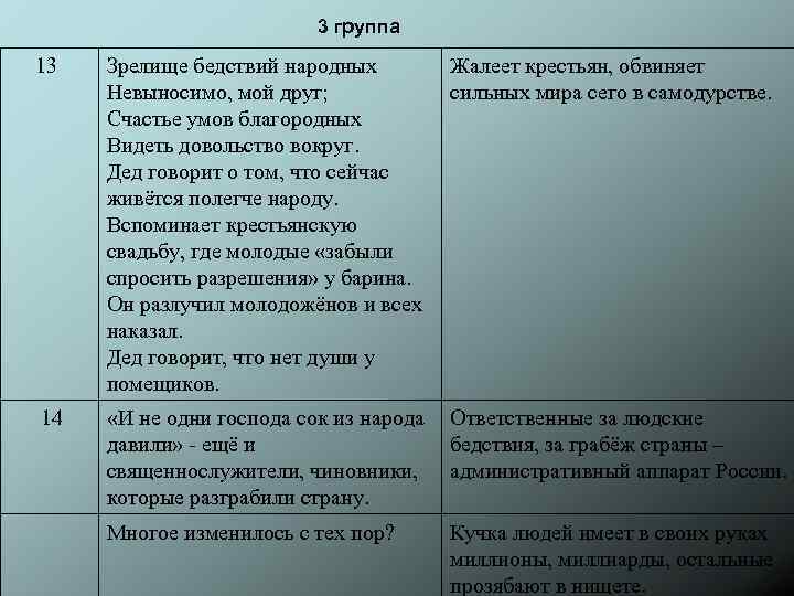 3 группа 13 Зрелище бедствий народных Невыносимо, мой друг; Счастье умов благородных Видеть довольство