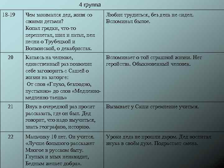 4 группа 18 -19 Чем занимался дед, живя со своими детьми? Копал грядки, что-то