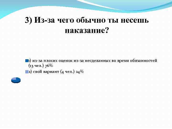 3) Из-за чего обычно ты несешь наказание? 1) из-за плохих оценок из-за несделанных во