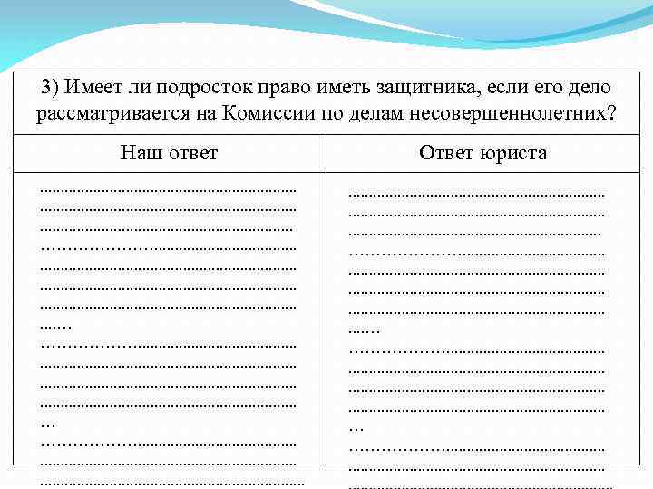 3) Имеет ли подросток право иметь защитника, если его дело рассматривается на Комиссии по