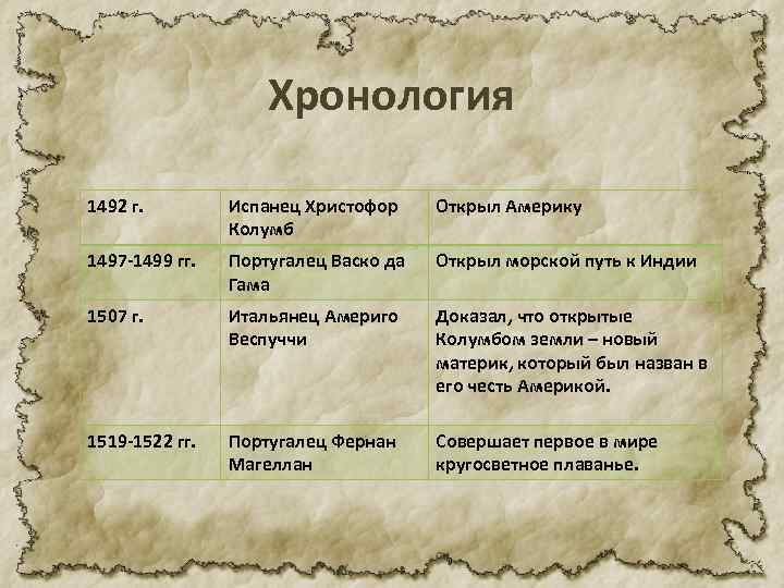 Используя материал параграфа составьте план сообщения об одном из наиболее ярких