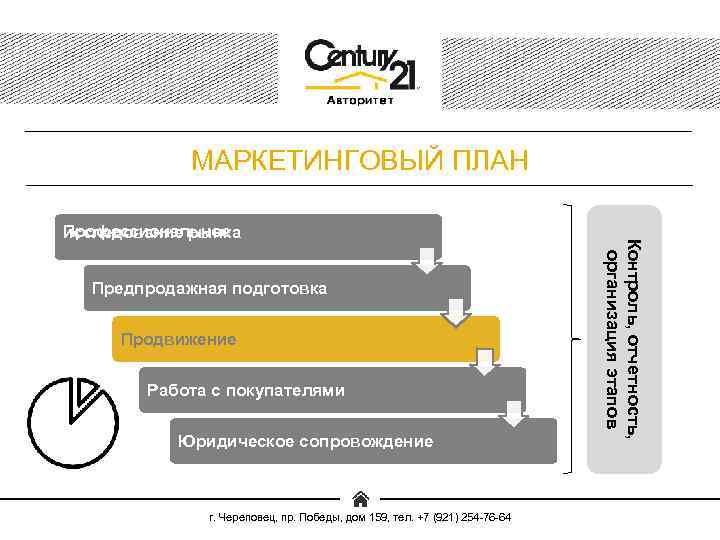 МАРКЕТИНГОВЫЙ ПЛАН Предпродажная подготовка Продвижение Работа с покупателями Юридическое сопровождение г. Череповец, пр. Победы,