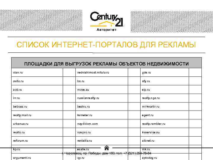 Перечень интернет сайтов