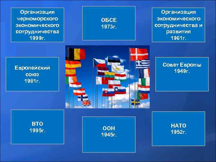 Организация черноморского экономического сотрудничества 1999 г. ОБСЕ 1973 г. Совет Европы 1949 г. Европейский